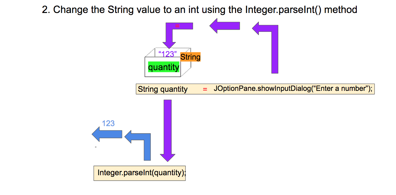 convert string to integer in perl